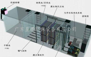 我國常見生活廢水處理方式有哪些？